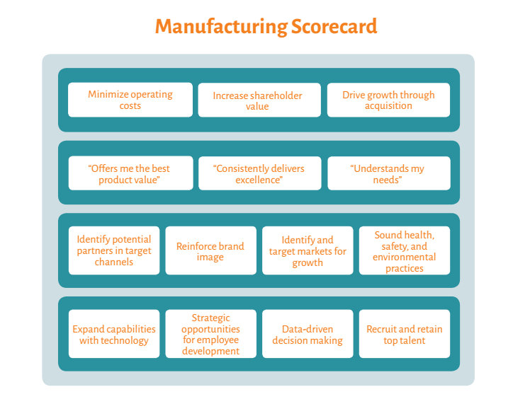 Manufacturing scorecard