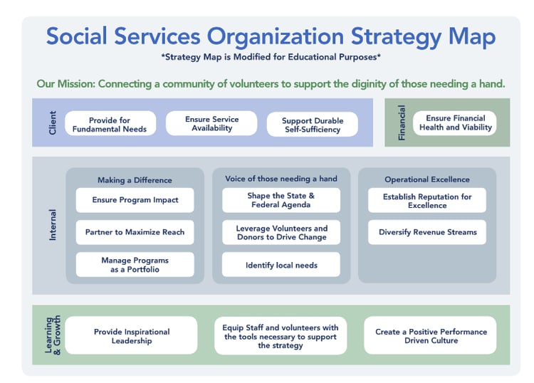 Social services organization strategy map