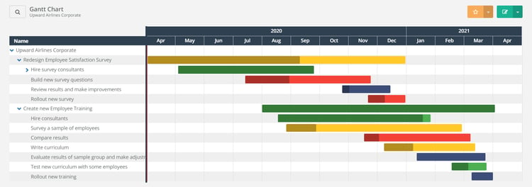 see all initiatives in ClearPoint gantt chart