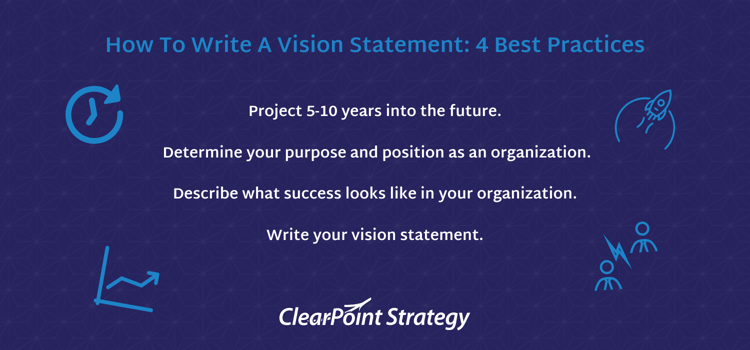  declaração de visão melhores práticas / estratégia ClearPoint