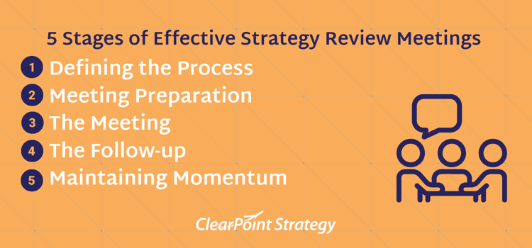 5 stages of effective strategy review meetings
