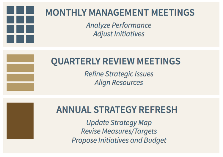 strategy-meeting-agenda