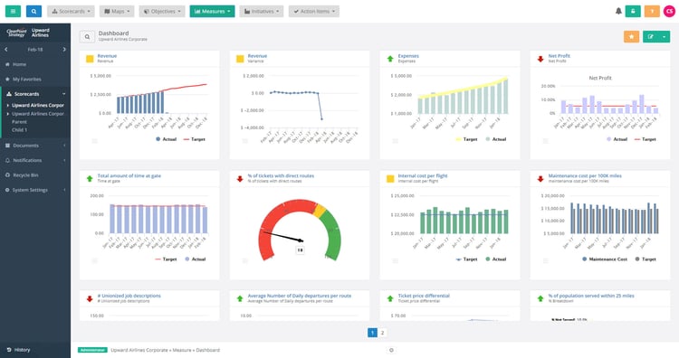 Leadership buy-in strategy implementation - ClearPoint Dashboard