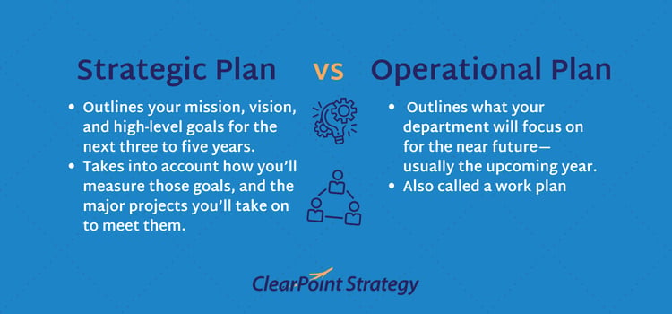 strategic plan vs operational plan definition