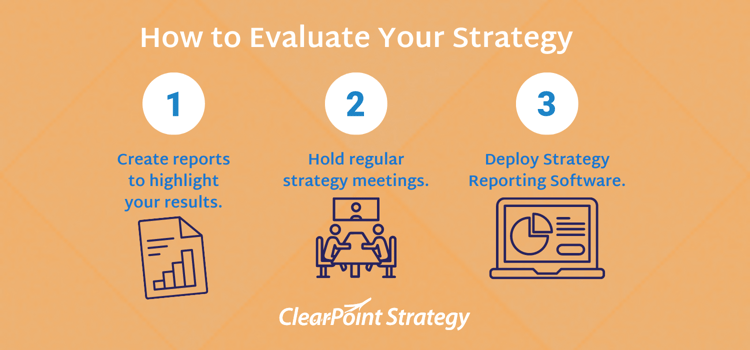how to evaluate your strategy