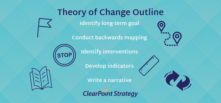 Theory of Change (TOC) Outline