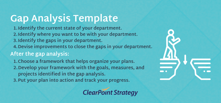 Gap analysis template - ClearPoint Strategy, Conducting A Gap Analysis: A Four-Step Template, gap analysis, gap analysis template