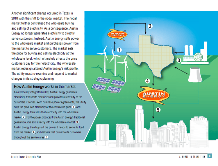Austin Energy Strategic Plan