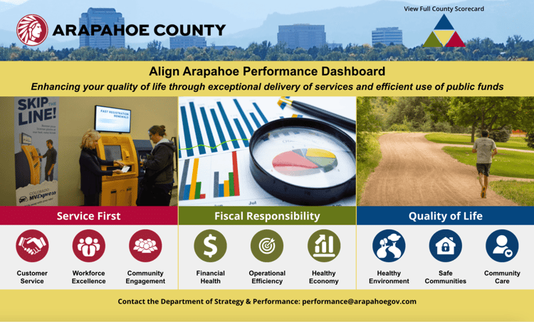 Arapohoe County - Dashboard example - ClearPoint Strategy