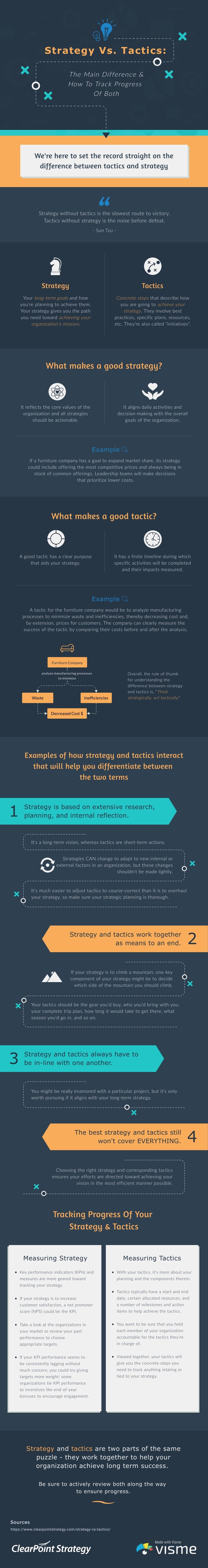 infographic summarizing the differences and interaction of strategy and tactics, good strategy, good tactics, measuring tactics, strategy vs tactics, strategy, strategies, tactics, kpi, measuring kpis, 