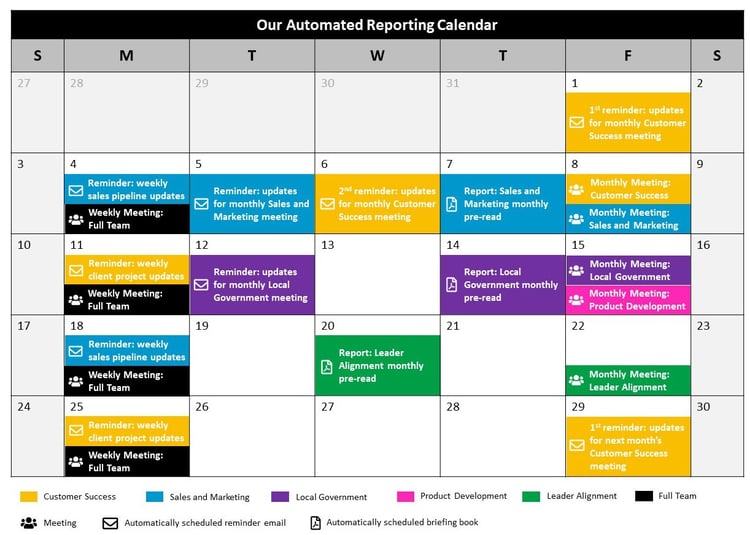 automated-reporting-calendar-ClearPoint
