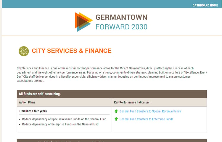 Germantown Dashboard with city services and finance objectives