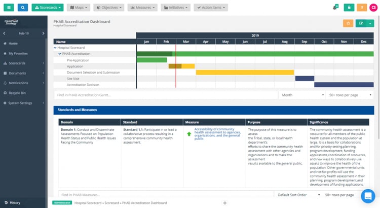 ClearPoint's PHAB accreditation dashboard