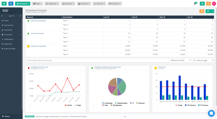 HR Dashboard Template - ClearPoint Strategy