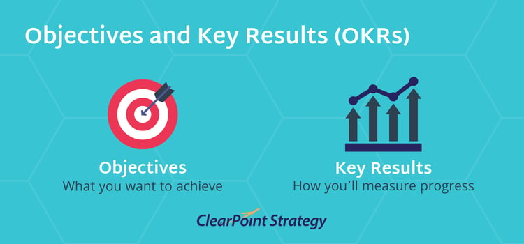 Objective and Key Results OKR definition, strategic planning model, strategic planning process model