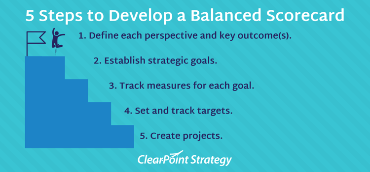 5 steps to develop a balanced scorecard