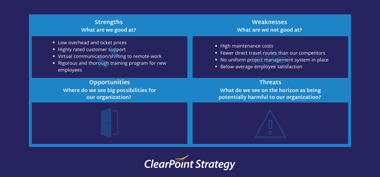 Fictional company SWOT analysis weaknesses - ClearPoint Strategy, swot analysis, what is swot analysis, swot analysis template, swot analysis examples