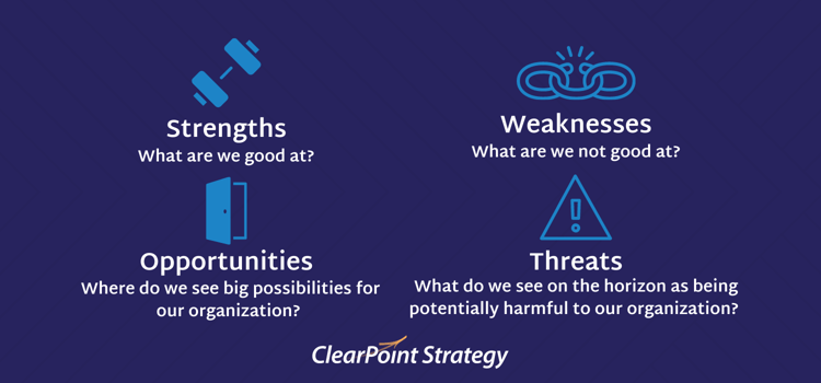SWOT analysis - ClearPoint Strategy