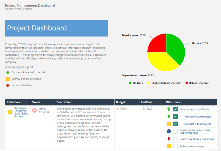Project management dashboard