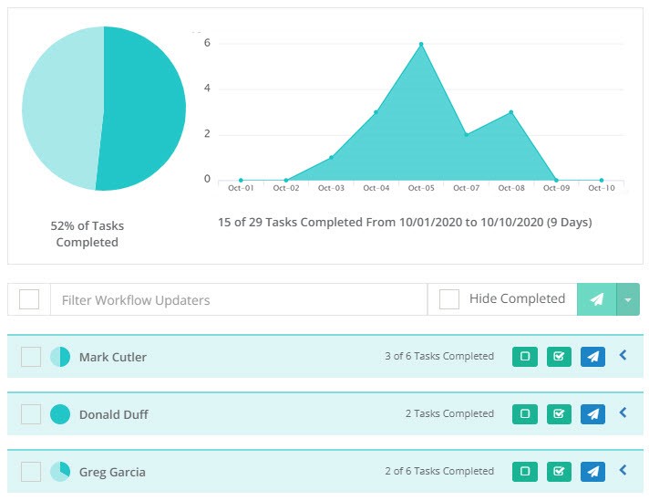 Reporting Workflow dashboard view