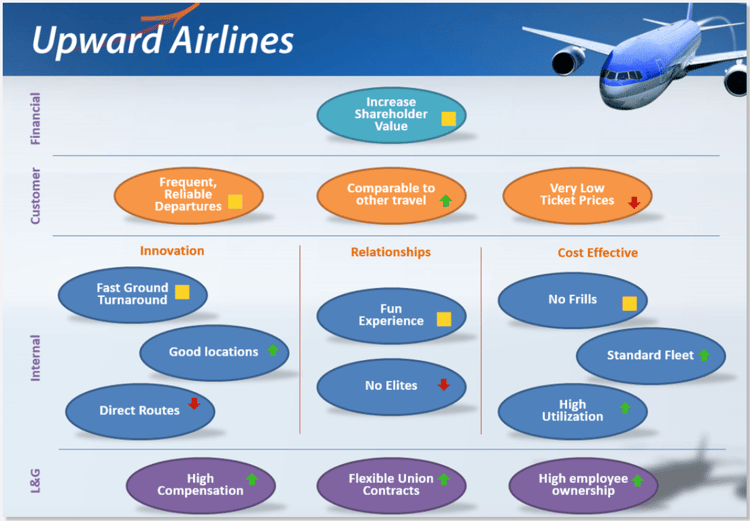 Upward Airlines strategic map