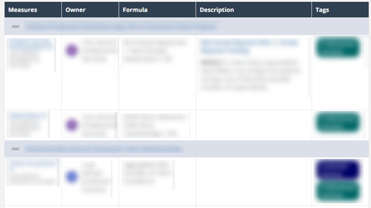 Measure formatted data table view in ClearPoint
