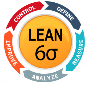 Six Sigma - ClearPoint Strategy