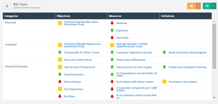 ClearPoint Dashboard - BSC View