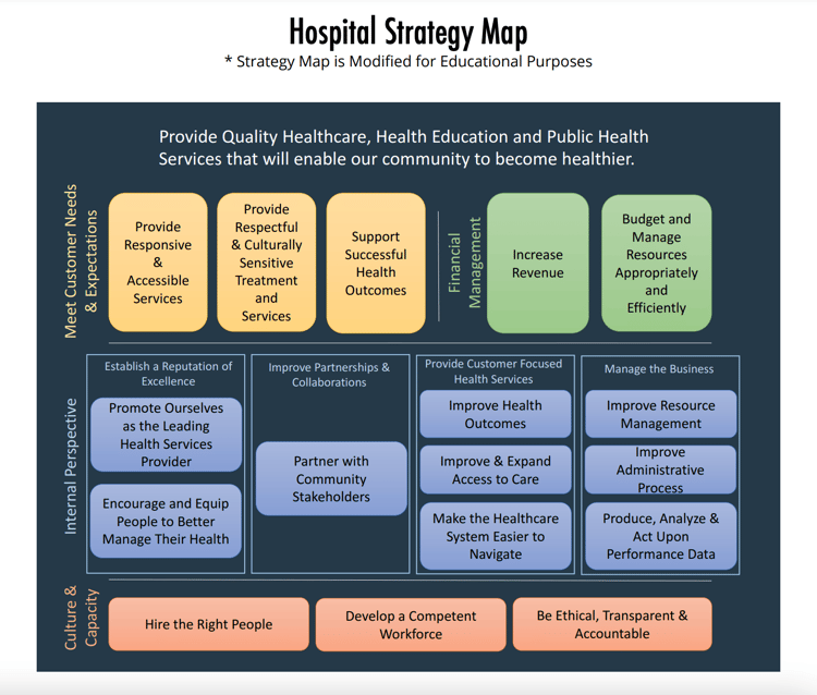 Hospital strategic plan template - ClearPoint