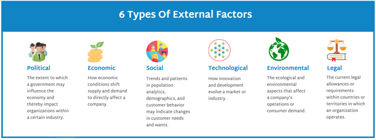 6 types of external business factors