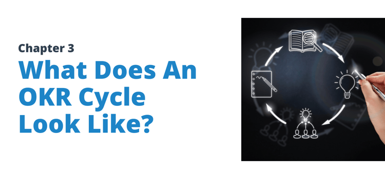 What does an OKR cycle look like? | ClearPoint Strategy