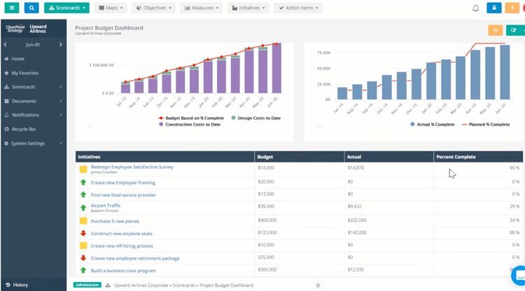 Project budget dashboard - ClearPoint Strategy