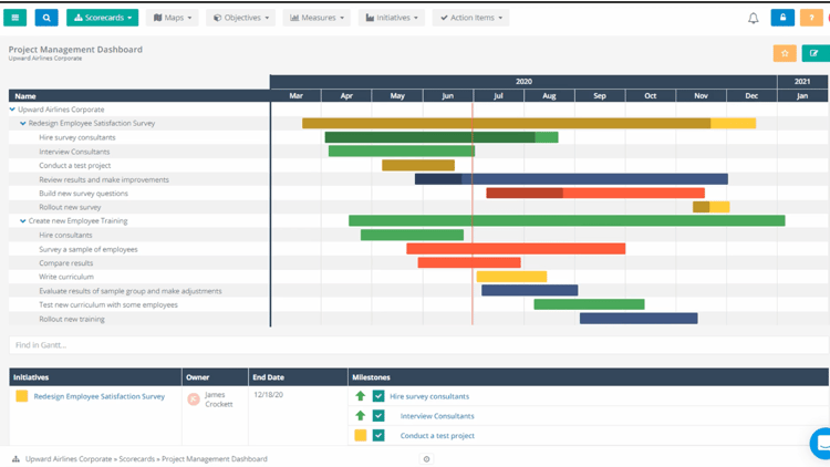 Project management dashboard - ClearPoint Strategy