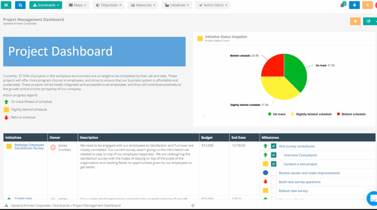 Project status dashboard - ClearPoint Strategy
