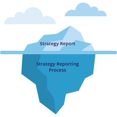 Strategy reporting strategy point of view | ClearPoint Strategy