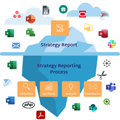 Strategy reporting tools | ClearPoint Strategy