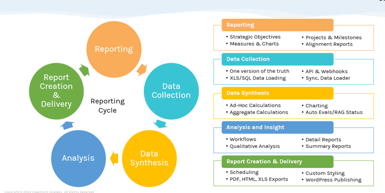 Report Automation Throughout The Strategy Reporting Process