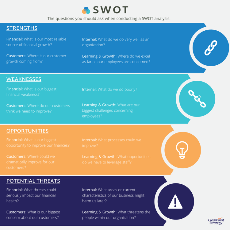 How to write a business strategy - SWOT analysis