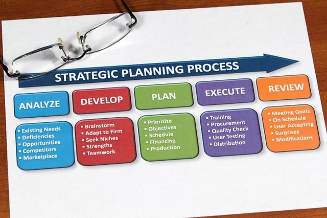 Overwhelmed and Underachieving? Consider Using Strategic Initiatives