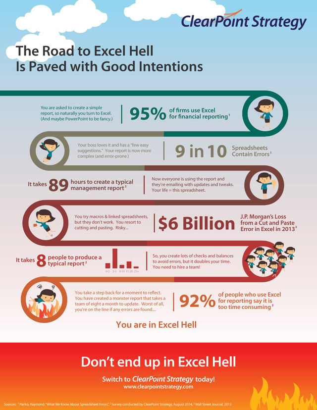 The Road to Excel Hell is Paved with Good Intentions [infographic]