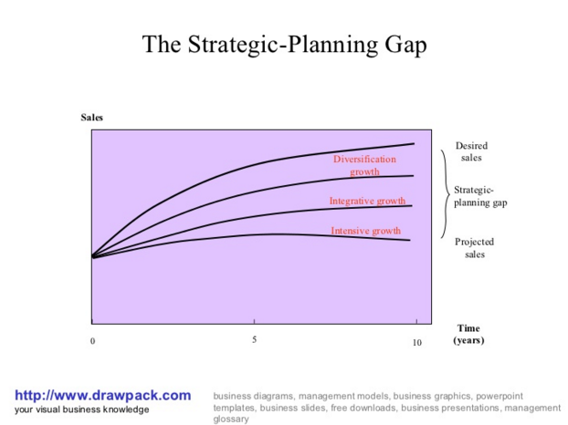 Strategic Planning Chart Template