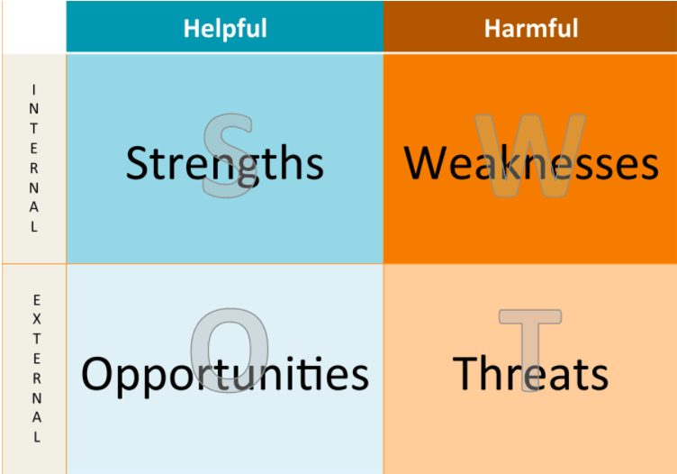 hr department swot analysis example