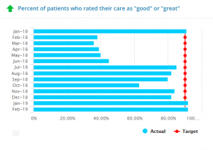Patient Chart Contents